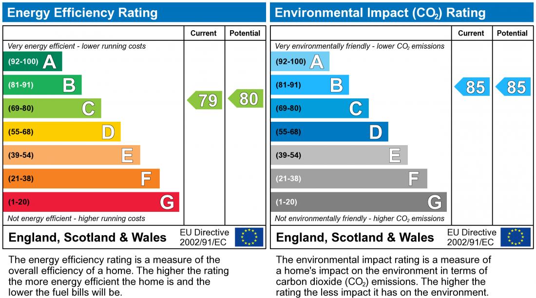 EPC Graph for Tanfield Lane, Broughton