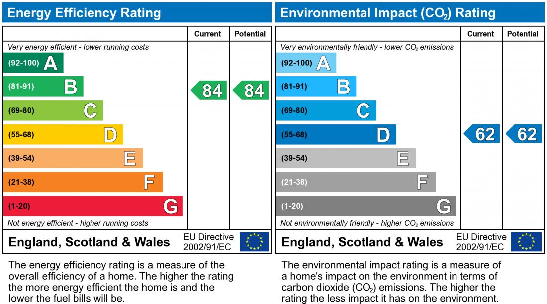 EPC Graph for Chelsea House, The Hub