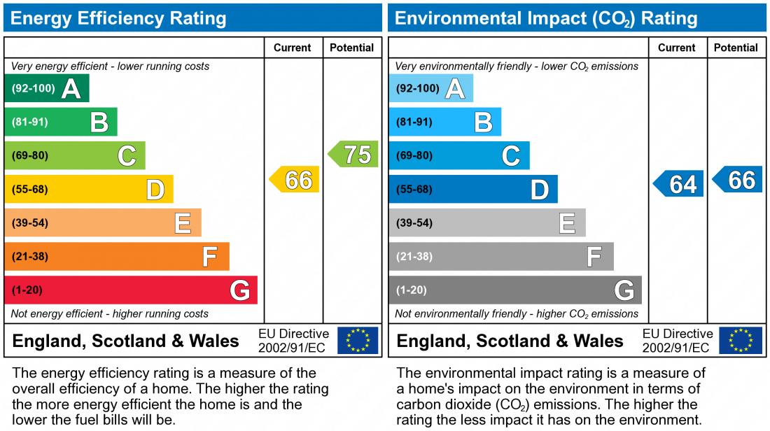 EPC Graph for Clay Hill, Two Mile Ash