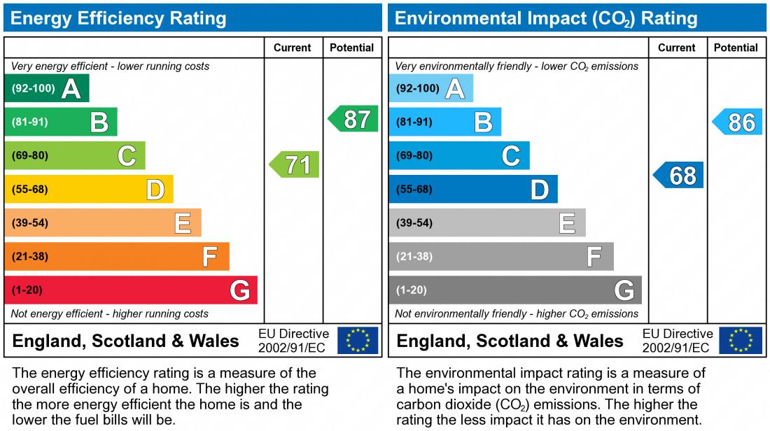 EPC Graph for Cantle Avenue, Downs Barn