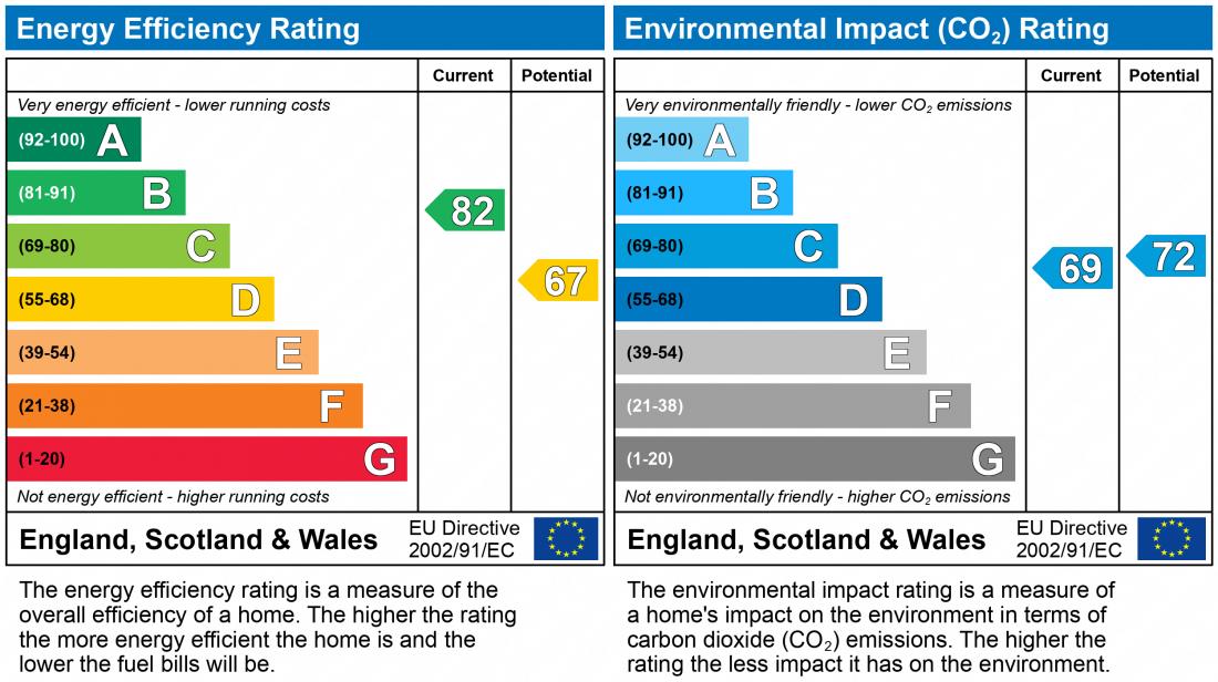 EPC Graph for Wenning Lane, Emerson Valley